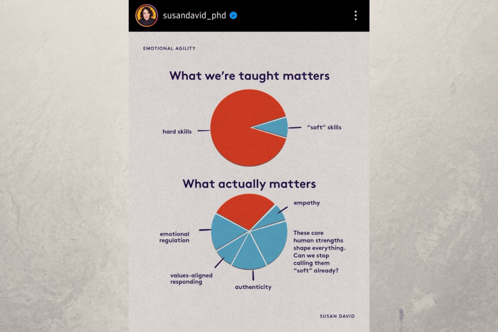 Soft Skills vs. Hard Skills Pie Chart