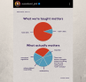 Soft Skills vs. Hard Skills Pie Chart